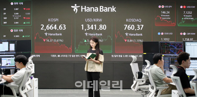 [포토]코스피, 16.37p(0.61%) 내린 2664.63(마감)