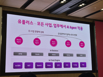 LG U+, IPTV에 AI 에이전트 접목…콘텐츠 추천·자막생성 척척