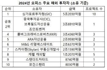 "GIC는 팔고, 캐피탈랜드는 사고" 국내 오피스시장, 해외 투자자들 '손바뀜'