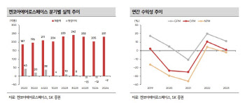 켄코아에어로스페이스, 수주잔고 역대 최대…모빌리티기업 진화-SK