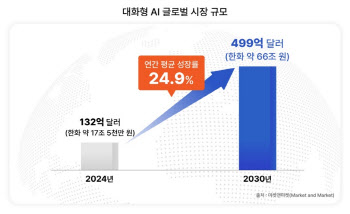 美 퍼플렉시티와 AI 검색 뛰어든 SK텔레콤…상호 지분 투자