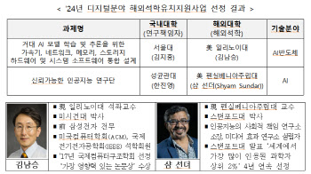 과기정통부, 디지털분야 해외석학유치에 서울대·성균관대 선정