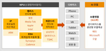 삼일PwC “온디바이스 AI 시대, 데이터 추출 역량 중요”