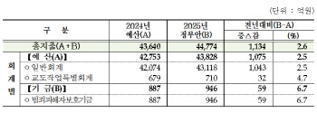 법무부, 딥페이크 분석장비 도입 위해 내년 예산 122억 편성