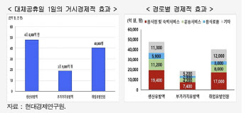 '최장 9일 연휴' 10월…자영업자에게 독일까 약일까