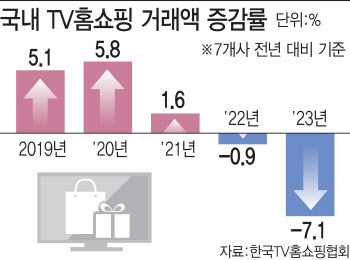 ‘30살’ 맞는 K홈쇼핑…‘新콘텐츠 커머스’로 불황 넘는다