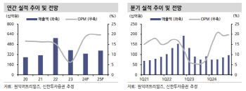 원익머트리얼즈, 매크로 불확실성에 IT 수급 악화…목표가↓-신한