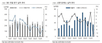 SBS, 어려운 광고와 올림픽 비용 부담…목표가 37%↓-DS