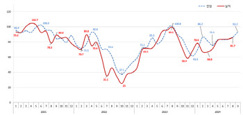 "인기지역 완판 기대"… 9월 아파트분양전망지수 '개선'