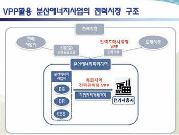 분산에너지 사업자 기본 틀 나왔다…‘책임공급비율 70%’