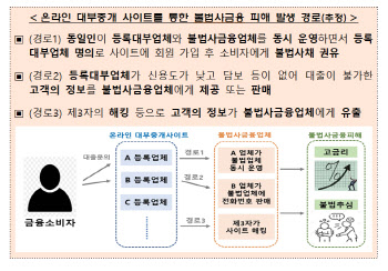 "온라인 대부중개 사이트 통한 불법사금융 조심하세요"