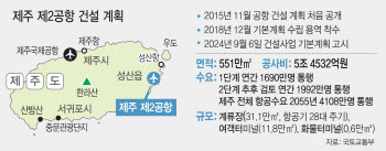 제주 하늘길 2배 넓어진다…'2공항 건설사업 기본계획' 고시