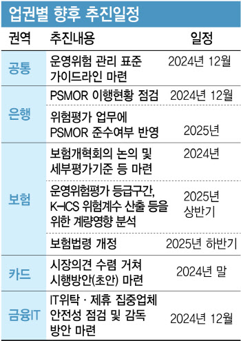 설계사 불완전판매 시 보험사 책임…비용 부담