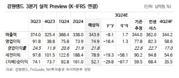 강원랜드, 업장 증설로 성장동력 확보…밸류업 매력도↑-NH