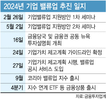 ‘밸류업’ 발표하면 '불기둥'…비실비실한 증시 속 돌파구되나