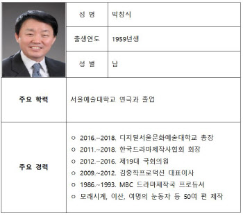 한국국제문화교류진흥원 원장에 박창식 전 의원