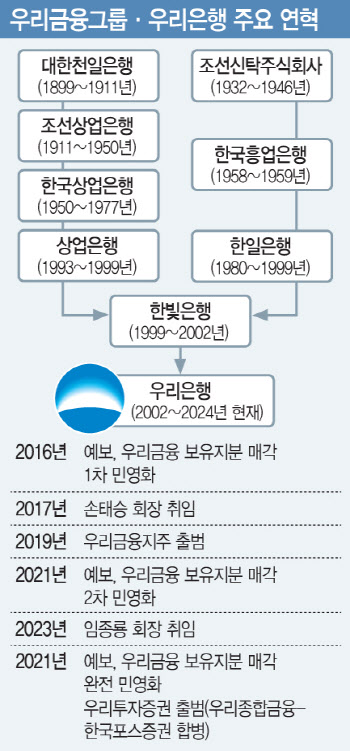 "계파 갈등·허술한 지배구조 원인…투명한 인사·신상필벌 체계 세워야"