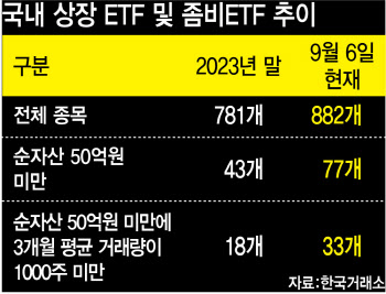 ETF, 천하무적 아니다…손실 없이 수익 챙기는 비결