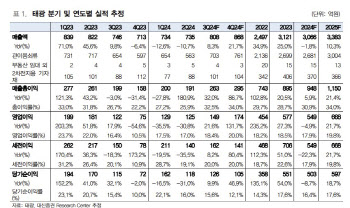 태광, 상저하고 실적 전망…수익성 회복 구간 진입-대신