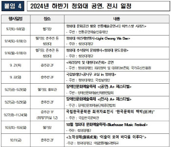 청와대, 추석연휴 14~18일 야간개방…국민 향유 기회 확대