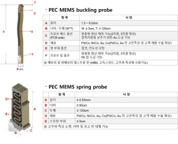 포인트엔지니어링, MEMS 핀 라인업 공개 및 양산 개시