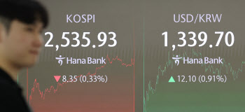 美 침체 우려에…'2500' 코 앞까지 미끄러진 코스피