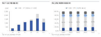 HK이노엔, 美 시장 공략에 나선 ‘위산분비억제제’-유안타