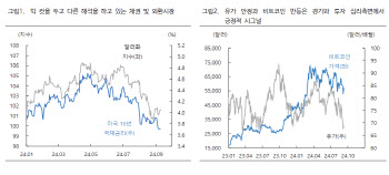 "빅컷 논란, 9월 FOMC 직전까지 이어질 것"