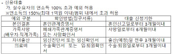 신한은행 “1주택자 처분조건 주담대 예외”…대출완화책 발표