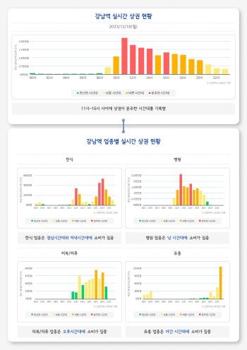 서울시, 주요 상권 80곳 실시간 현황 데이터 개방