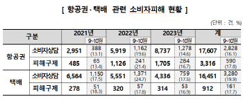 “추석 명절 항공권·택배 소비자피해 주의하세요”