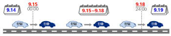 이달 15~18일 '고속도로 통행료 면제', 국무회의 통과