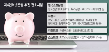 제4인뱅 쟁탈전 후끈…시중은행도 눈독