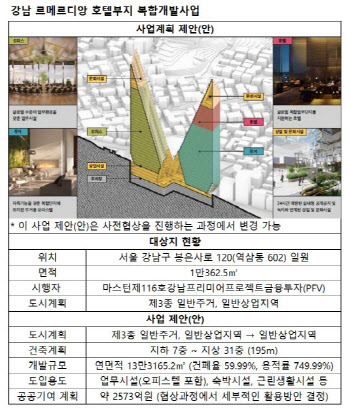 '교보타워 1.4배' 강남 르메르디앙 개발, 이달말 대출 8800억 만기