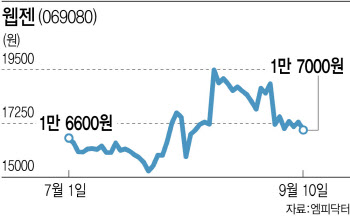 엔씨-웹젠 IP소송 2차전 돌입…주가 상승 발목 잡나