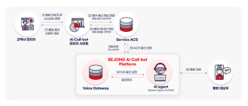 “가입 상담·예약 확인 안내..세종 콜봇에게 맡기세요”