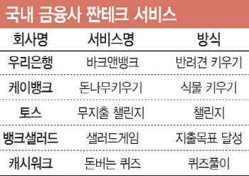 "일주일 14만원쯤 번 셈이죠"…요즘 MZ들 푹 빠진 '짠테크'