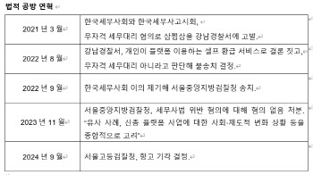 삼쩜삼 세무사법 위반 '무혐의' 재확인…서울고검, 세무사회 항고 기각