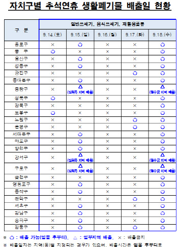 서울시 “추석연휴 우리동네 쓰레기 배출일 확인하세요”