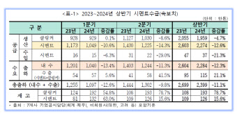 “호실적 일시적”…시멘트, 상반기 생산·출하 두자리수↓