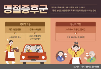 명절만 되면 여기저기 아픈 '명절증후군' 극복하려면