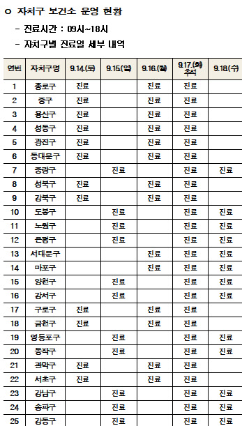 오세훈 "추석 연휴 병의원 문 연다…응급실은 위급환자만"