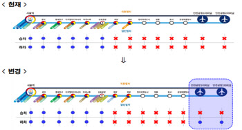 기후동행카드, 13일부터 공항철도 '인천공항역' 하차 가능