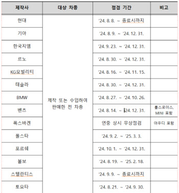 국토부, 14개 수입·제작사 전기차 무상 특별안전점검