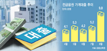 '주담대 옥죄기 전 막차 타자' 8월 8.2조 역대 최대폭 증가