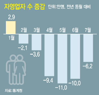 "중고물품 쌓아둘 곳 없어 고물상에 넘기는 상황입니다"