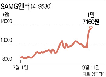 "뽀로로 넘어섰다"…하츄핑 대박에 SAMG엔터 주가 '훨훨'