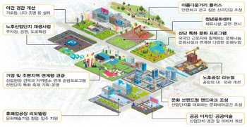 내년 3개 산단 선정해 ‘핫플’ 만든다