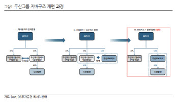 "PBR 1배 미만 기업 합병시 공정가치평가로 개정해야"