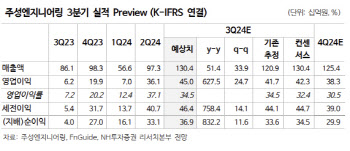 주성엔지니어링, 반도체 업종 변동성 확대…목표가↓-NH